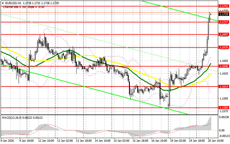 ����������� ������ �� ���������