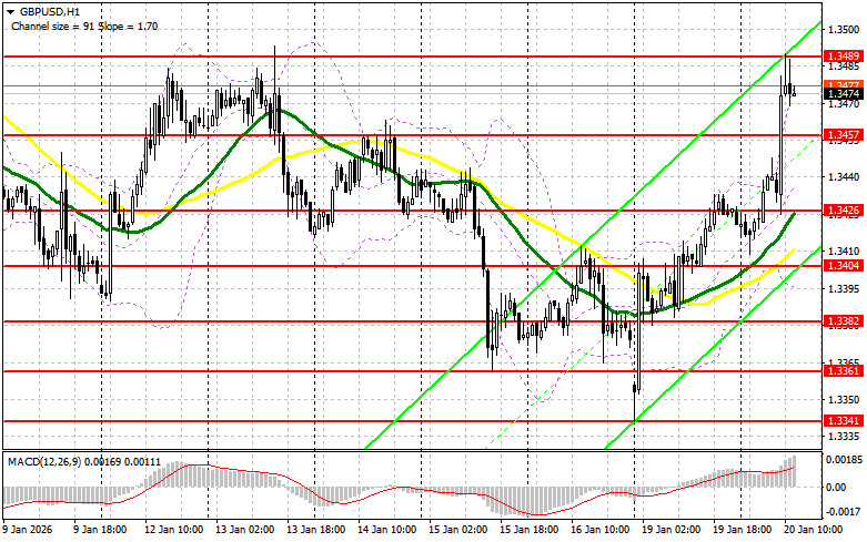 ����������� ������ �� ���������