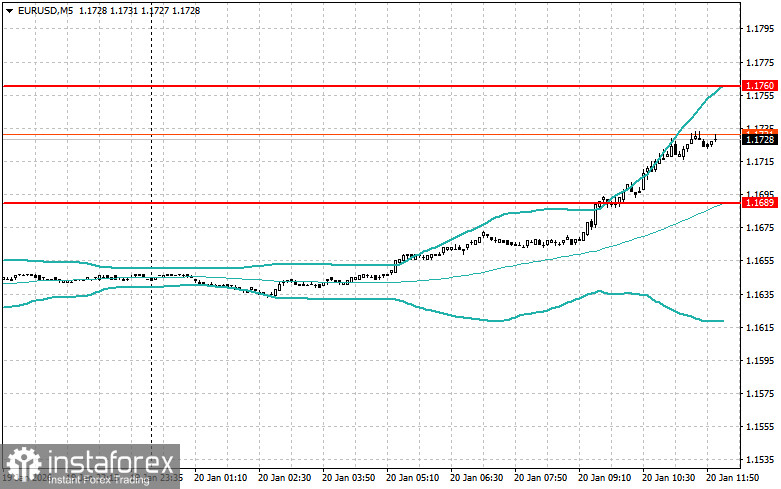 Anpassung der Niveaus und Zielvorgaben f&uuml;r die US-Sitzung am 20. Januar