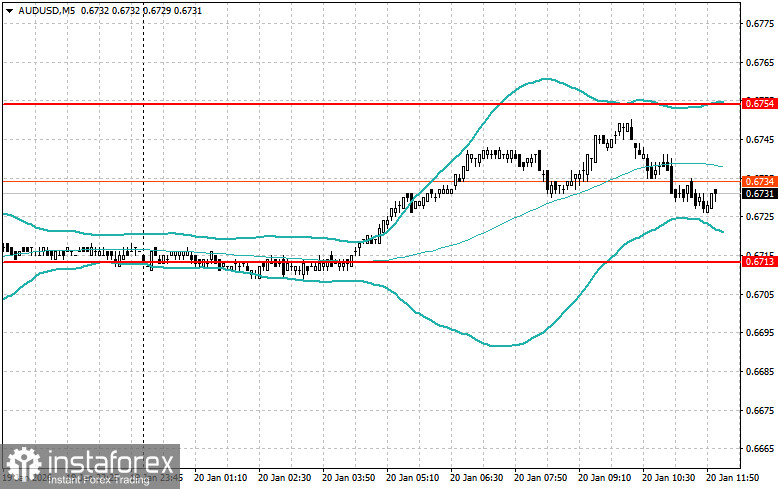 Anpassung der Niveaus und Zielvorgaben f&uuml;r die US-Sitzung am 20. Januar