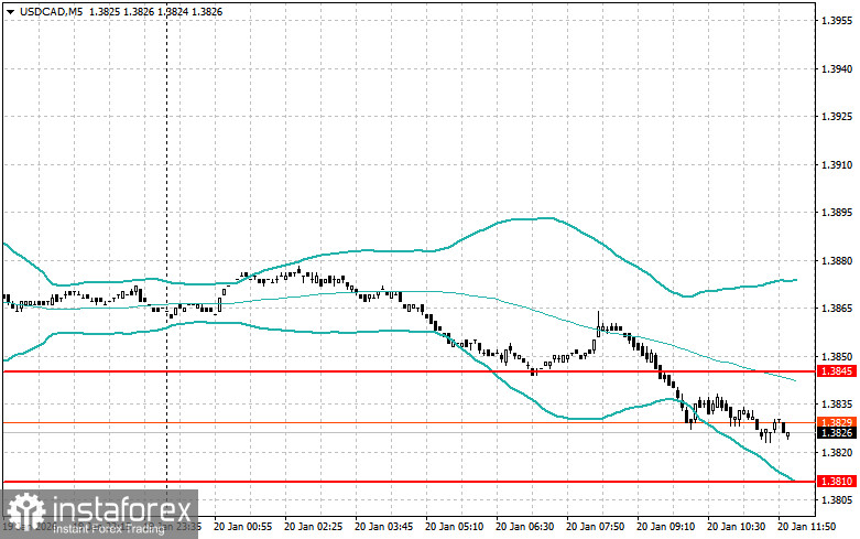 Anpassung der Niveaus und Zielvorgaben f&uuml;r die US-Sitzung am 20. Januar