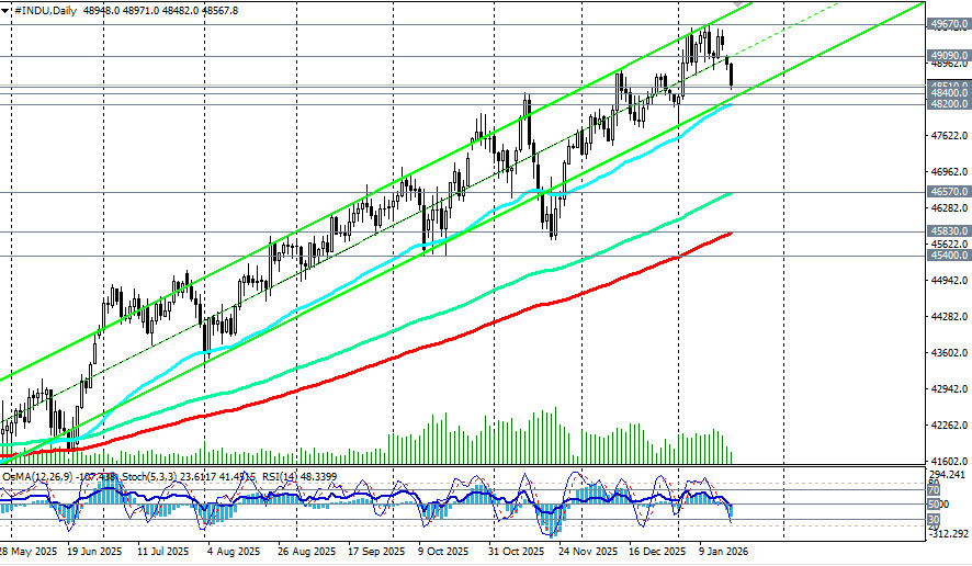 ����������� ������ �� ���������