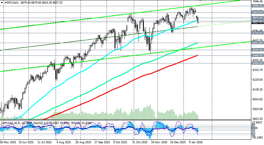 ����������� ������ �� ���������