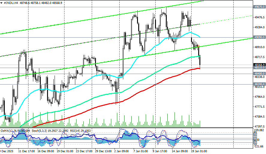 ����������� ������ �� ���������