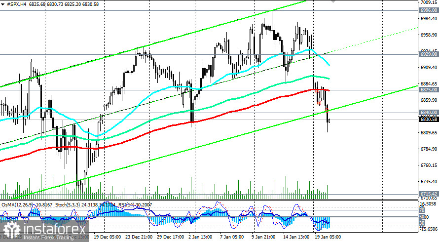 DJIA: американский фондовый рынок на пороге шторма (текущая ситуация и перспективы)