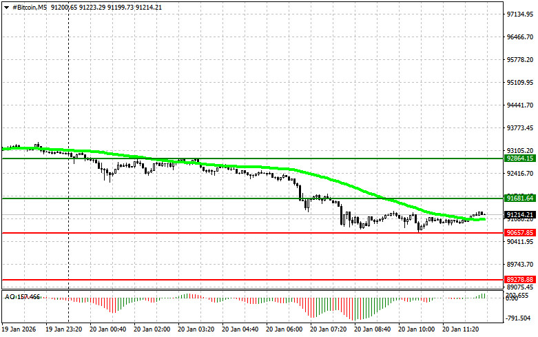 ����������� ������ �� ���������