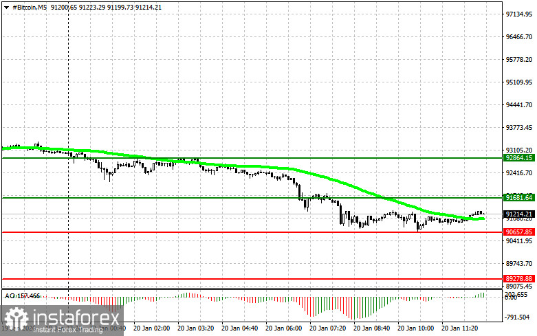 Рекомендации по торговле криптовалютами на 20 января (американская сессия)