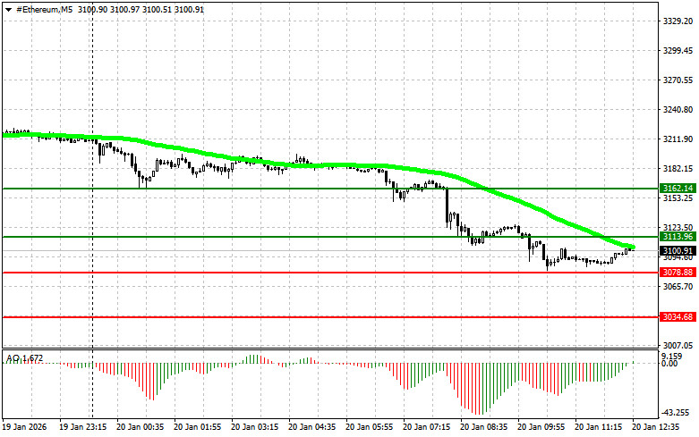 ����������� ������ �� ���������