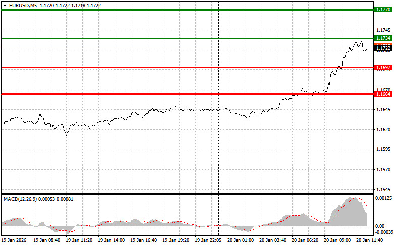 ����������� ������ �� ���������