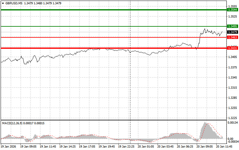 ����������� ������ �� ���������