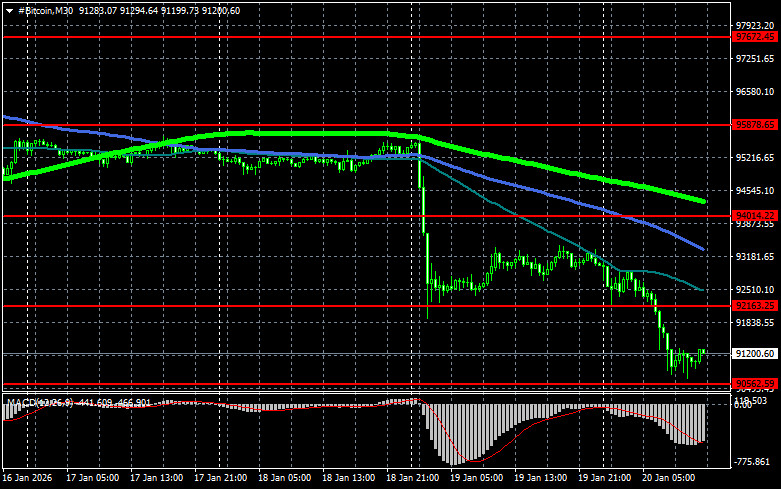 ����������� ������ �� ���������