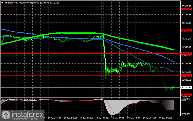 Индия предлагает создать единую цифровую валюту для стран БРИКС