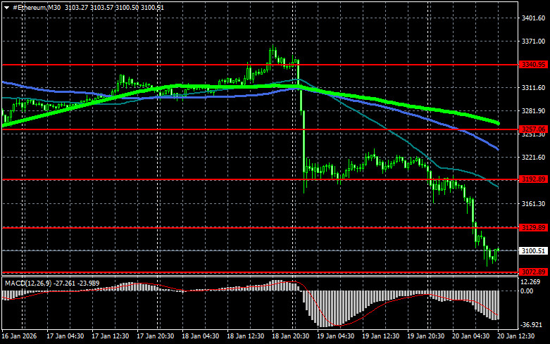 ����������� ������ �� ���������