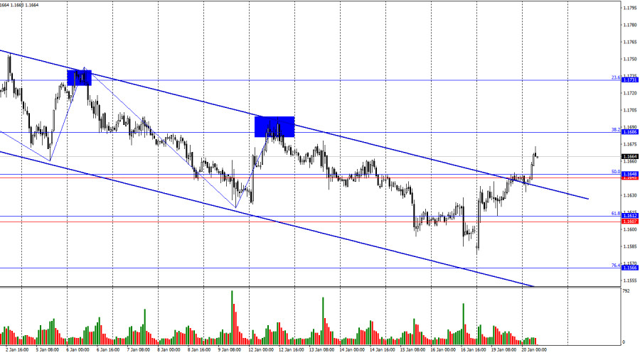 Изображение больше не актуально
