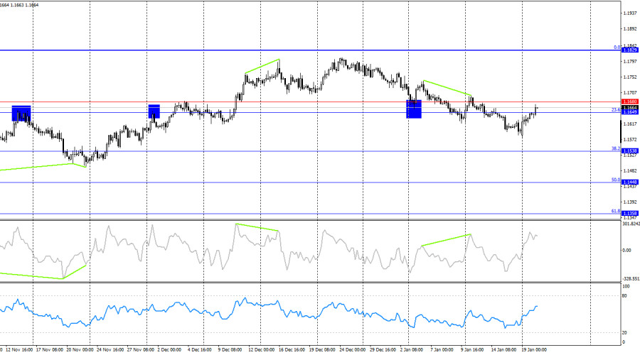 Изображение больше не актуально