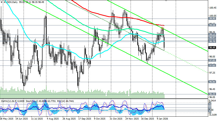 ����������� ������ �� ���������