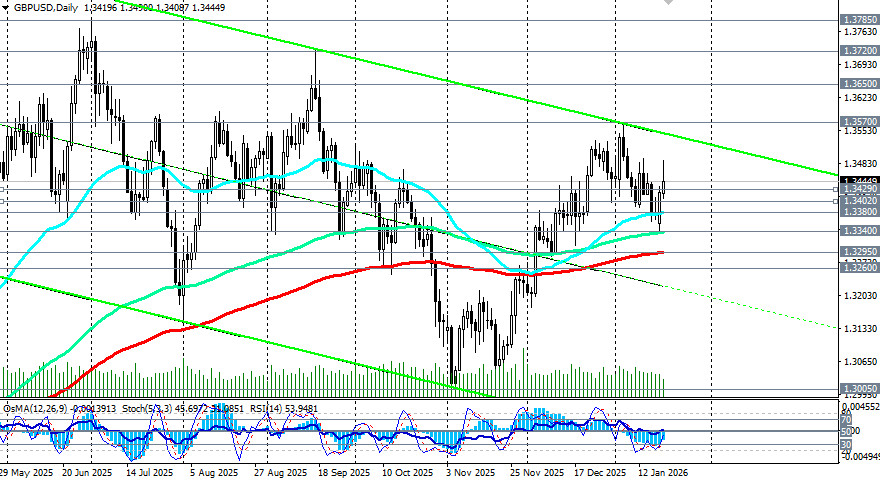 ����������� ������ �� ���������