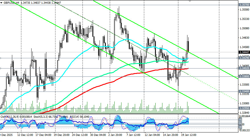 ����������� ������ �� ���������