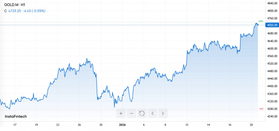 ����������� ������ �� ���������