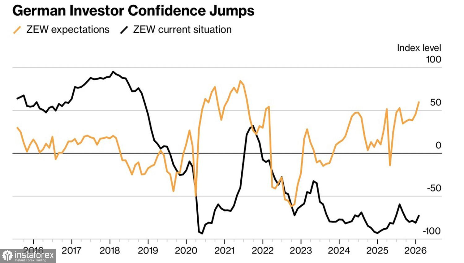 Доллар обречен на поражение