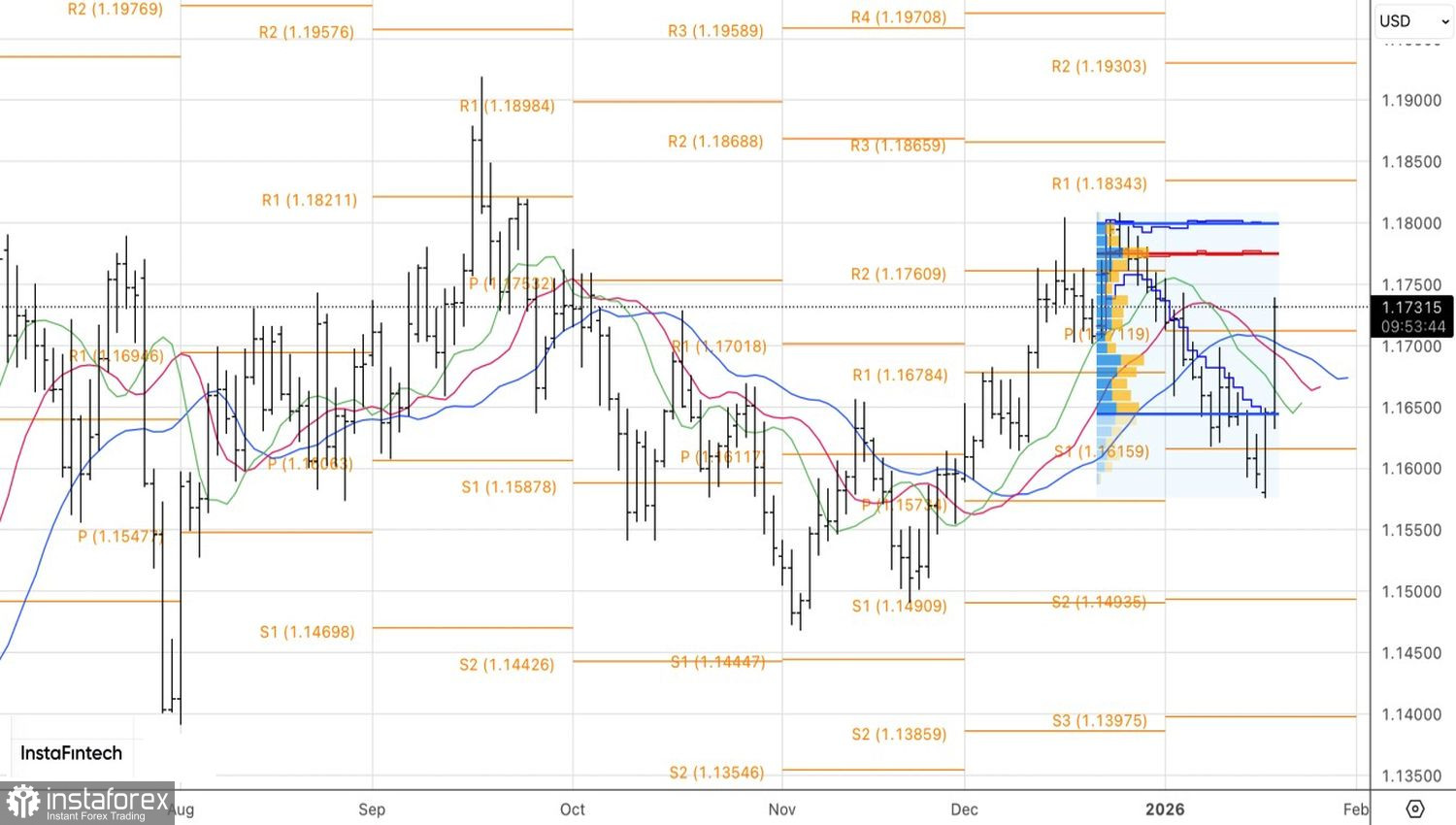 Доллар обречен на поражение