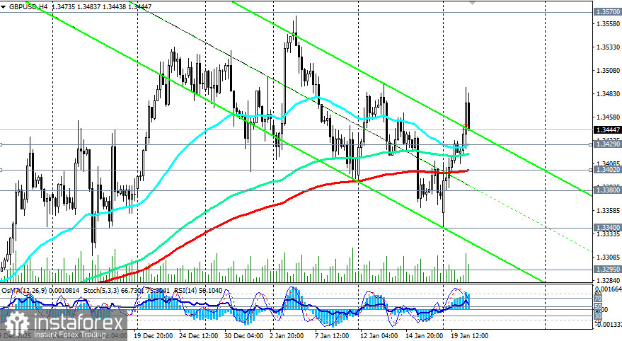 GBP/USD: сценарии динамики на 20.01.2026