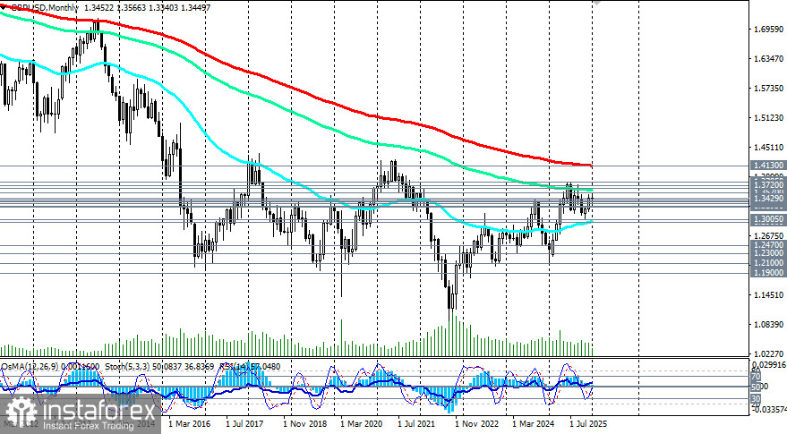GBP/USD: сценарии динамики на 20.01.2026