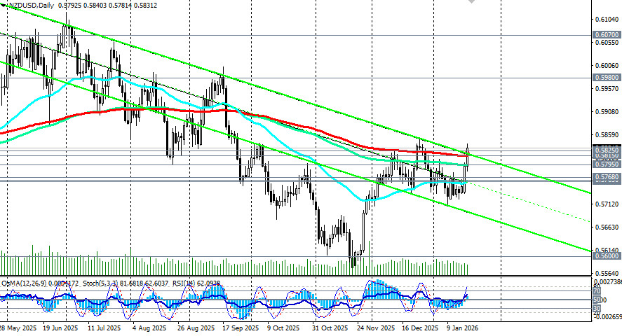 Изображение больше не актуально