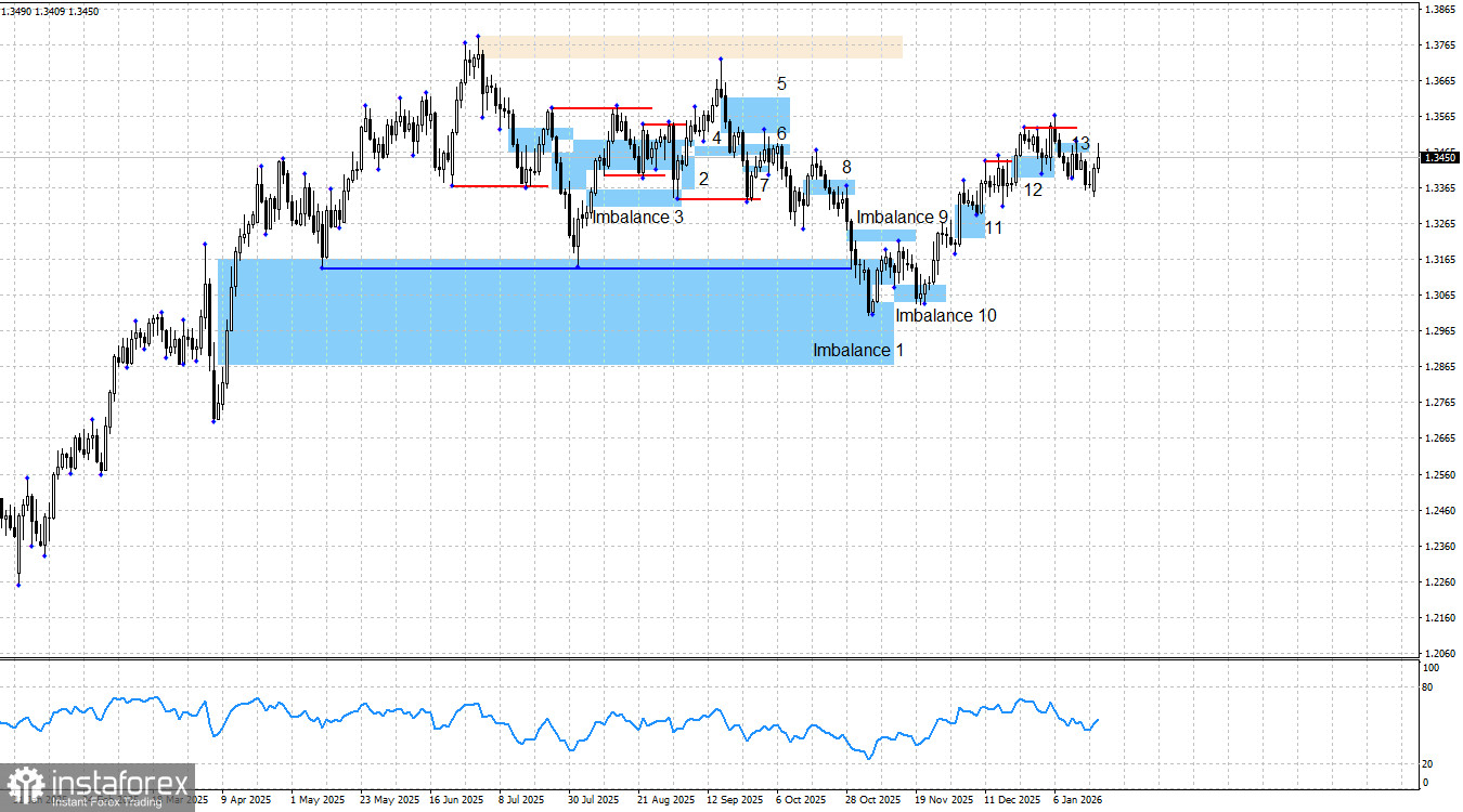 GBP/USD. &laquo;Smart money&raquo;. Быки не верят своему счастью