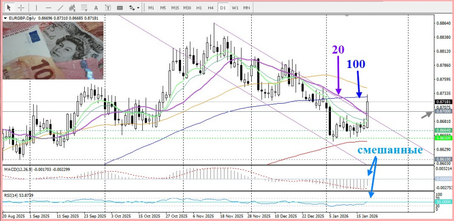 ����������� ������ �� ���������