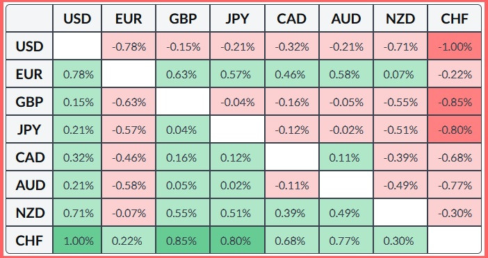 ����������� ������ �� ���������