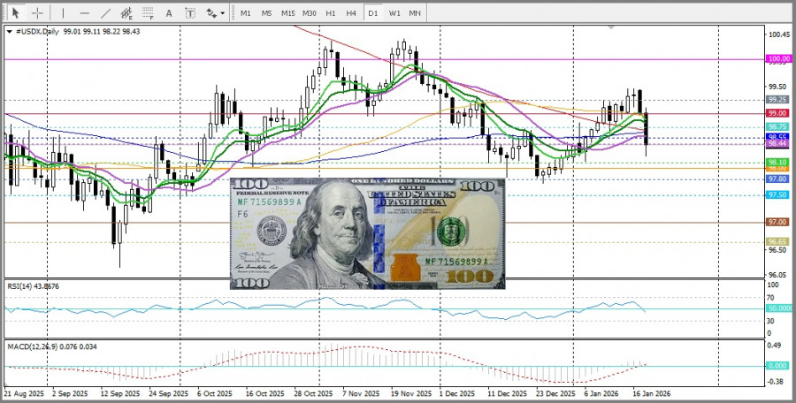 ����������� ������ �� ���������