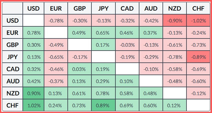 ����������� ������ �� ���������