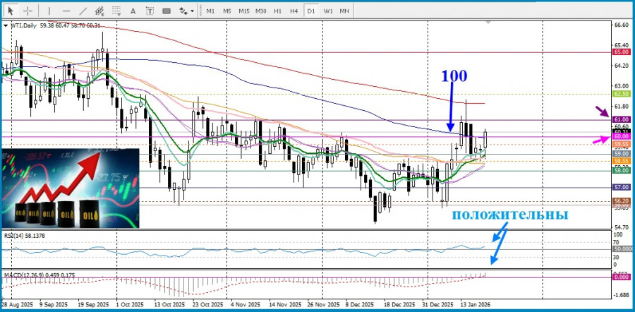 ����������� ������ �� ���������