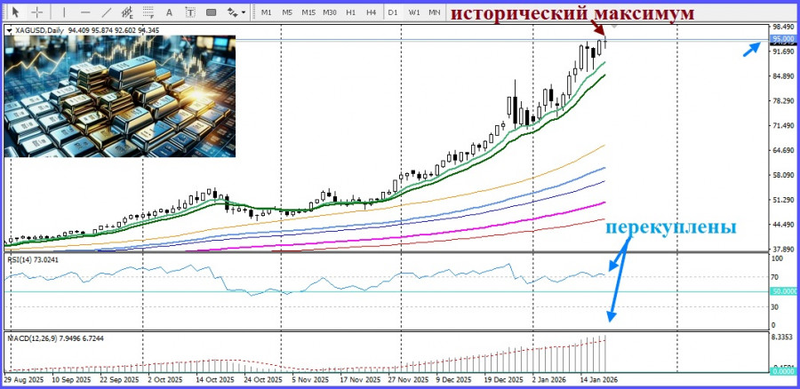 ����������� ������ �� ���������