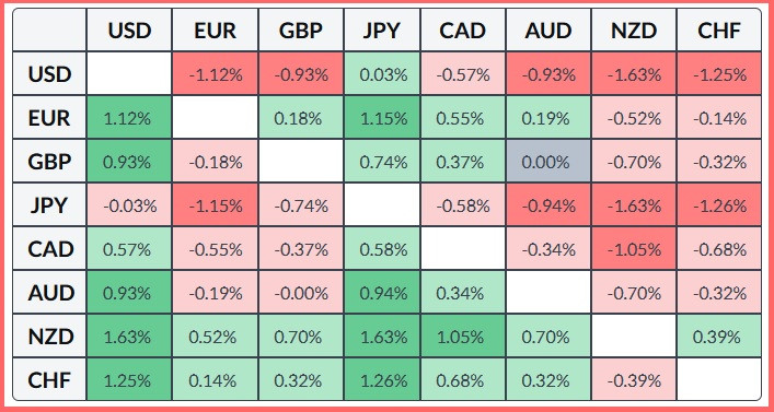 ����������� ������ �� ���������