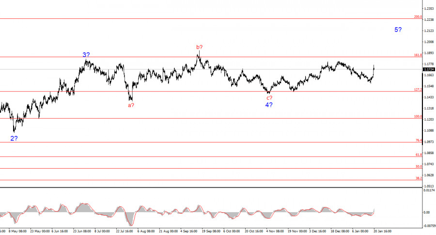 Изображение больше не актуально