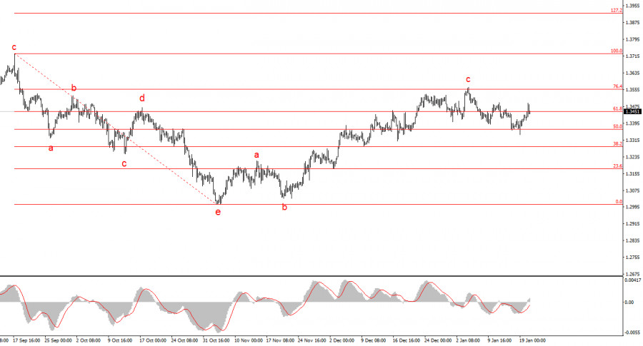 Изображение больше не актуально