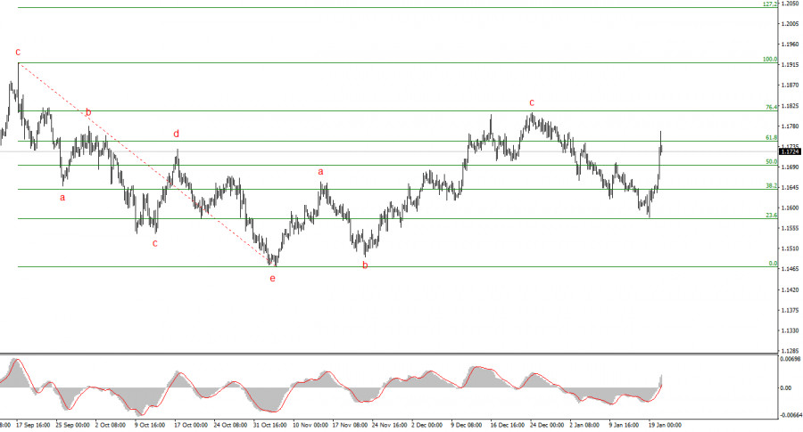 ����������� ������ �� ���������