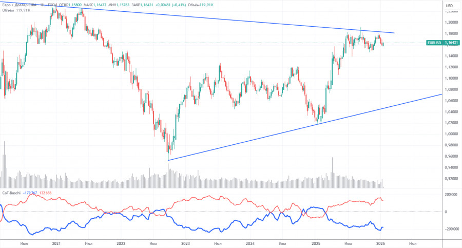 ����������� ������ �� ���������