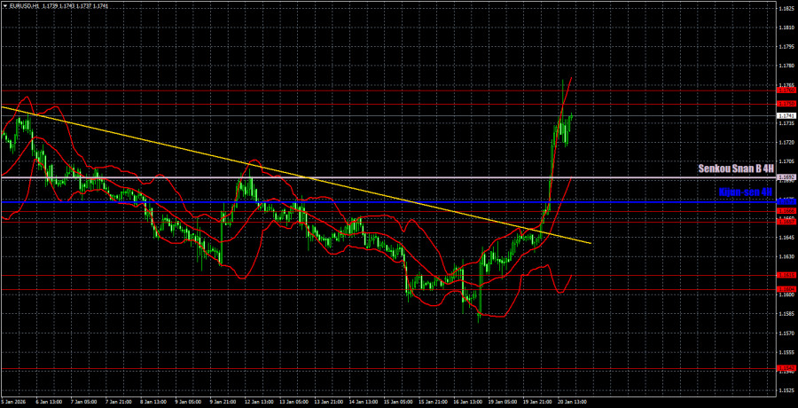 ����������� ������ �� ���������