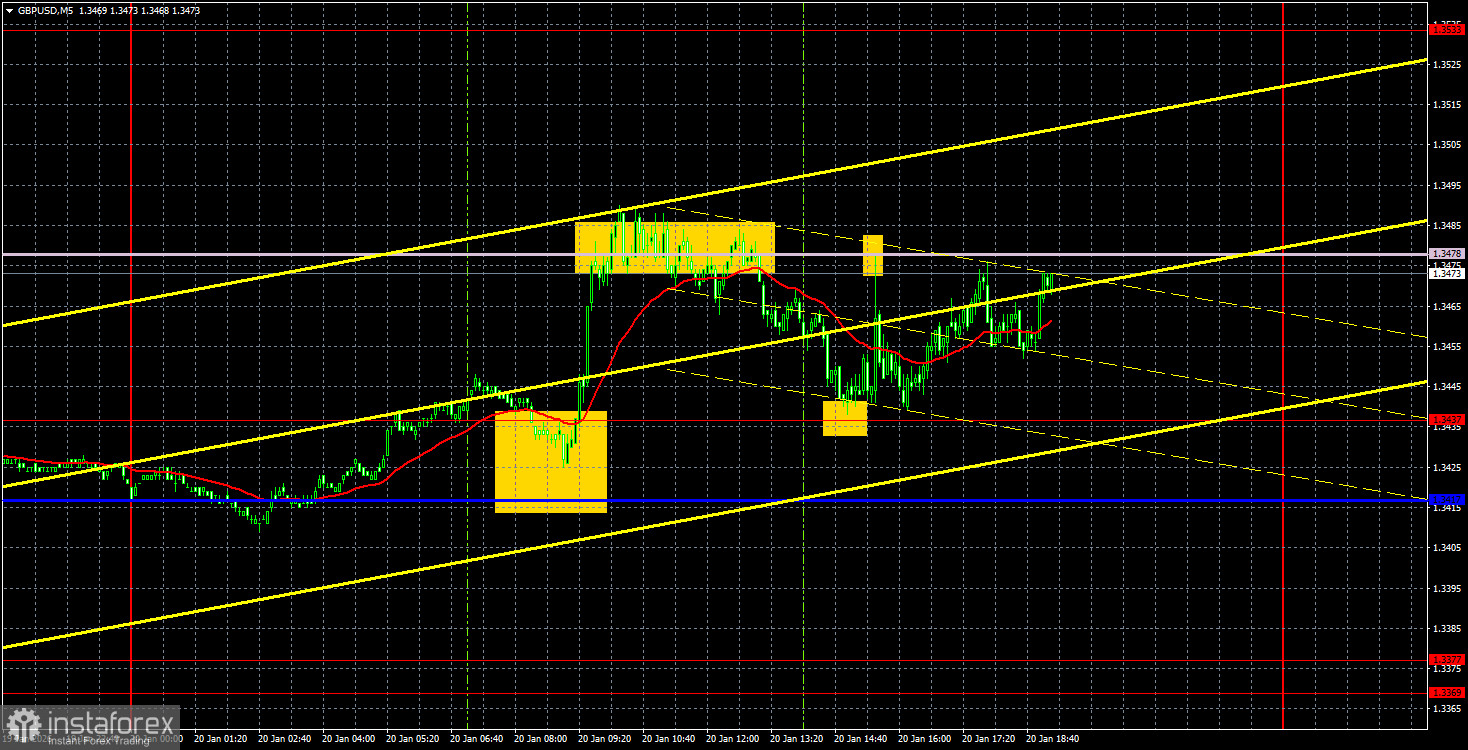 Торговые рекомендации и разбор сделок по GBP/USD на 21 января. Фунт медлит с реализацией преимущества.