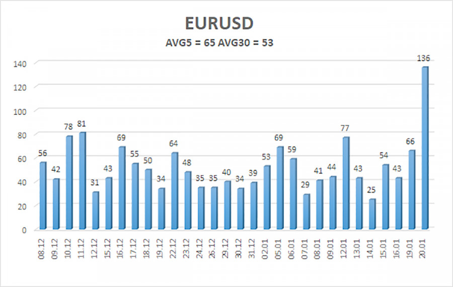 ����������� ������ �� ���������