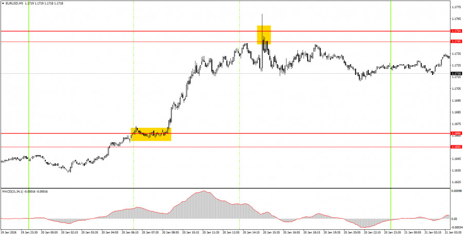 Изображение больше не актуально