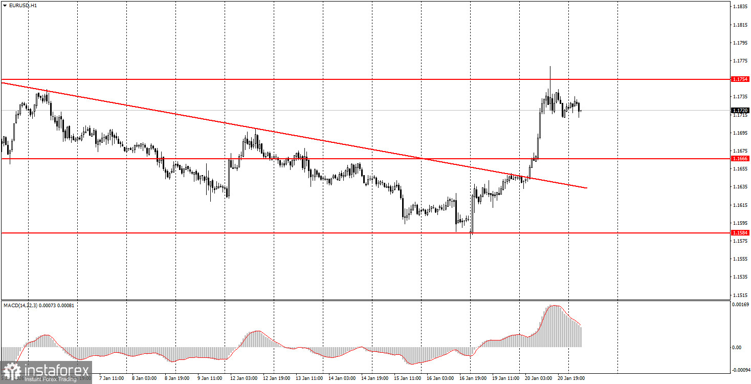 На что обратить внимание 21 января? Разбор фундаментальных событий для новичков. 