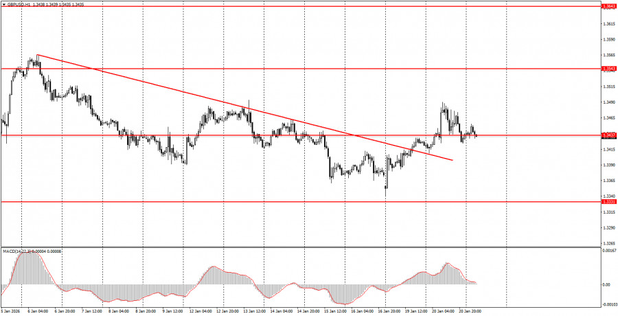 ����������� ������ �� ���������