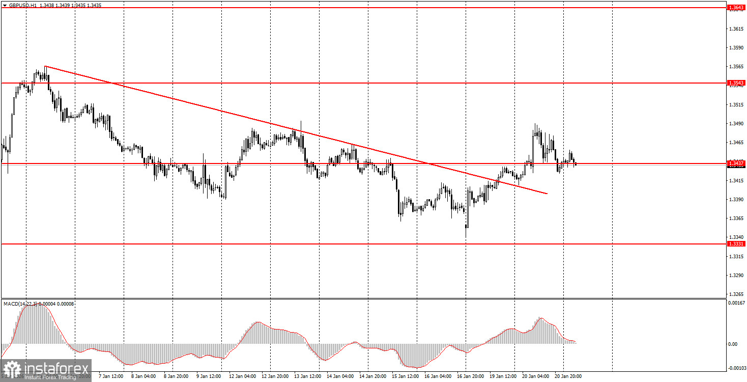 На что обратить внимание 21 января? Разбор фундаментальных событий для новичков. 