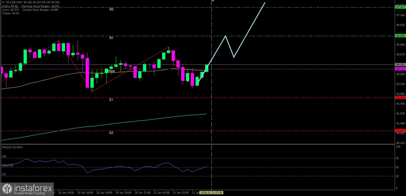 Perak hari ini berpeluang kembali menguat naik menuju level Resistance terdekatnya