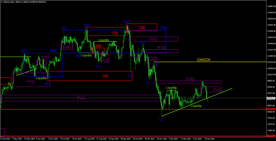 Изображение больше не актуально