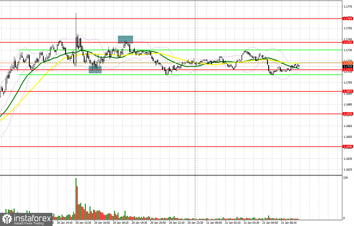 EUR/USD: план на европейскую сессию 21 января. Евро сильно вырос по объективным причинам